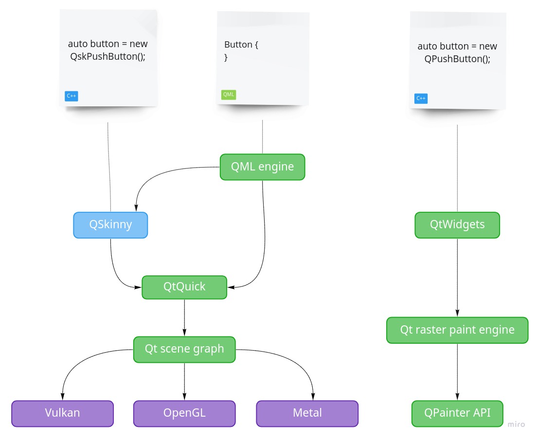 QSkinny architecture