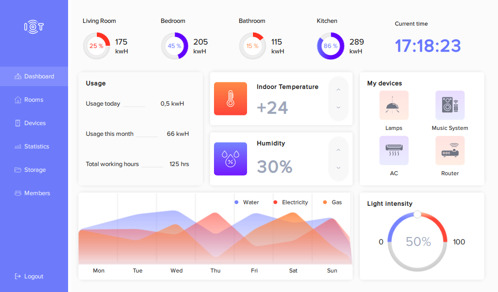 QSkinny IOT dashboard example