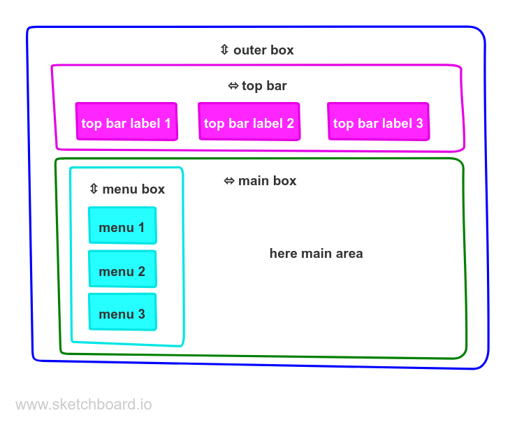 Nested layouts architecture